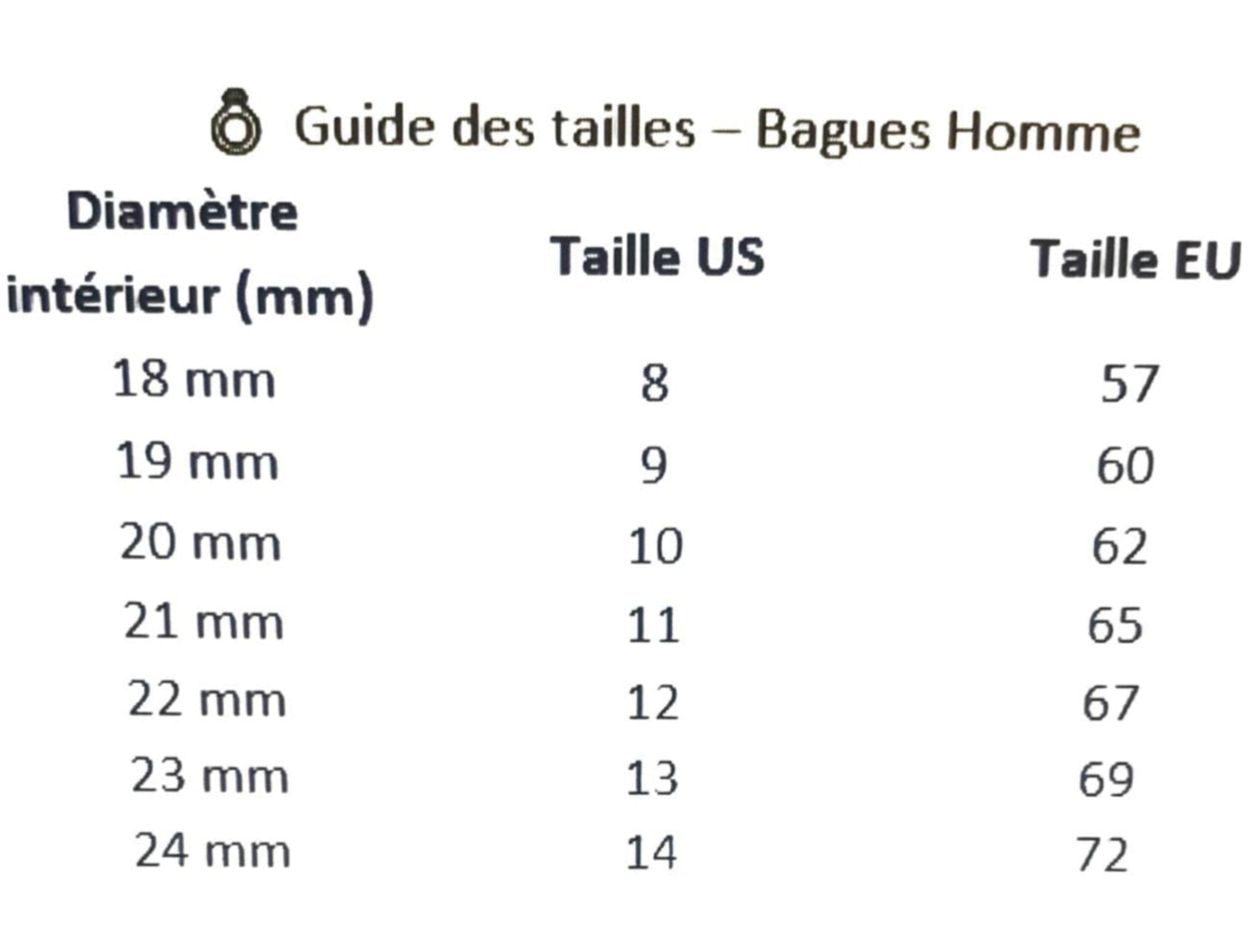 Guide des tailles pour bague homme avec diamètre intérieur en millimètres et tailles US et EU pour anneau pierre naturelle homme