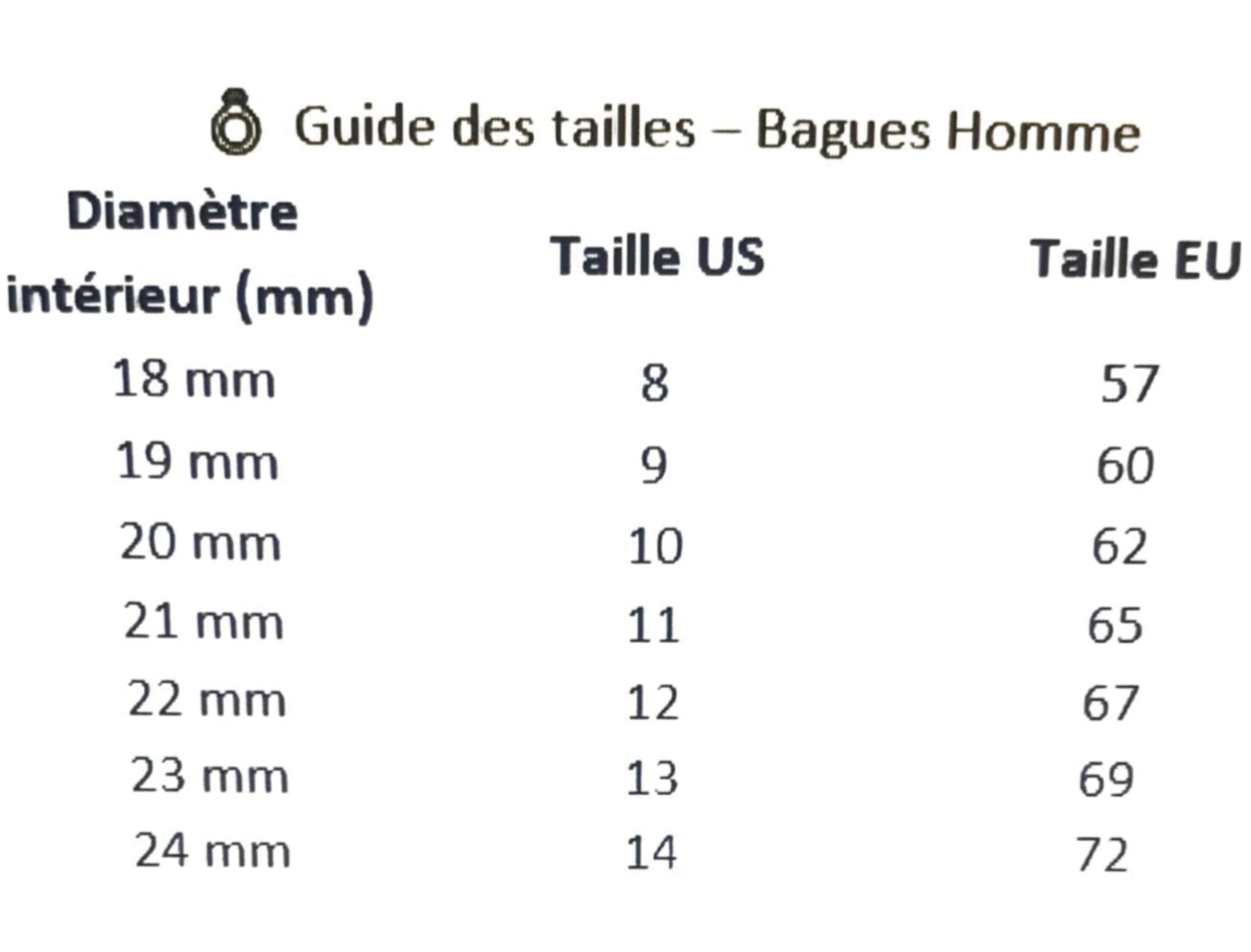 Guide des tailles pour bague homme avec diamètre intérieur en millimètres et tailles US et EU pour anneau pierre naturelle homme